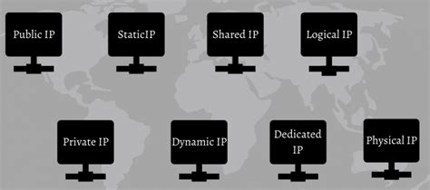 Understanding IP Address: An Introductory Guide.